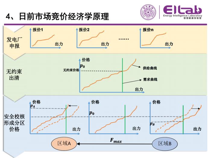 现货市场的基本原理与方法！