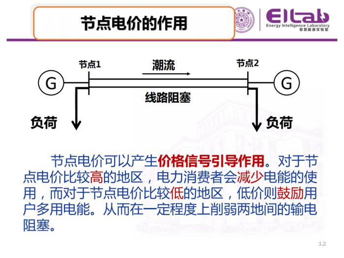 现货市场的基本原理与方法！