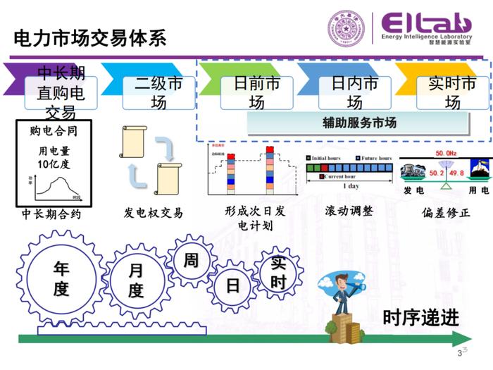 现货市场的基本原理与方法！