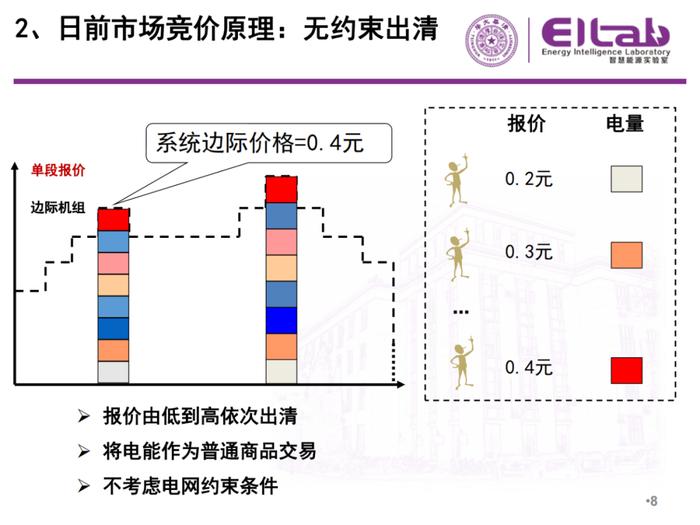 现货市场的基本原理与方法！