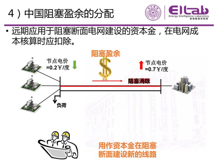 现货市场的基本原理与方法！