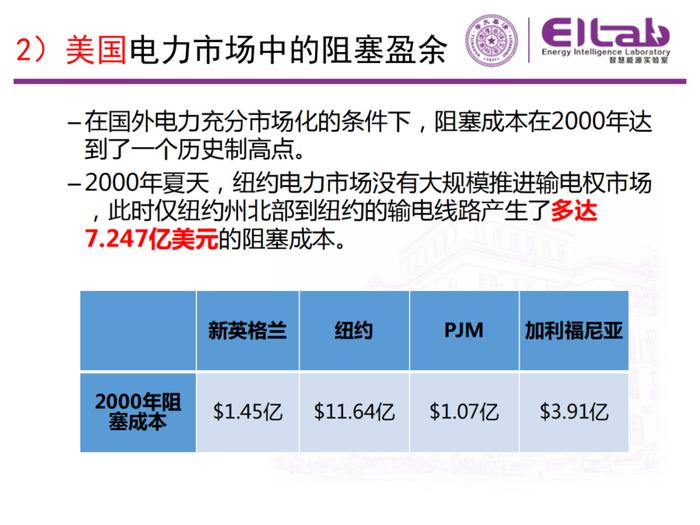 现货市场的基本原理与方法！