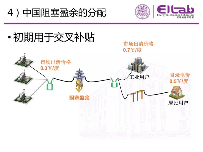 现货市场的基本原理与方法！