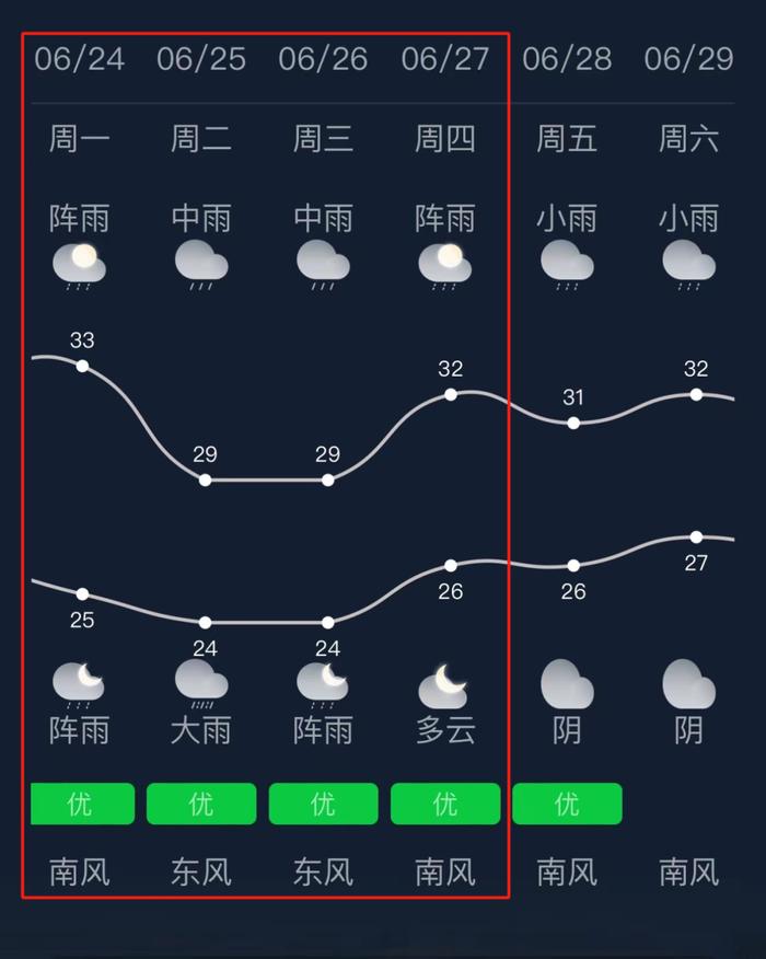 南宁交警发布中考出行提示并开通助考热线 部分考点周边施工 考生提前做好准备