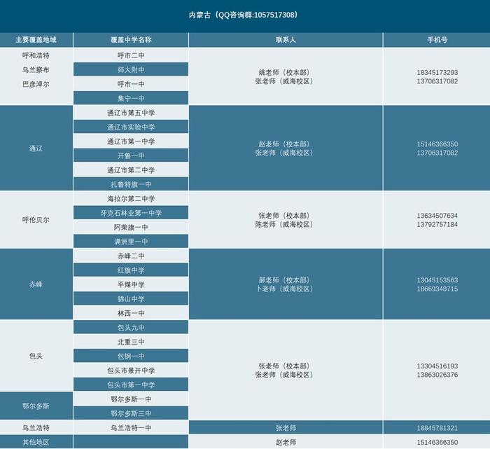 6月25日哈工大校园开放日等你来！