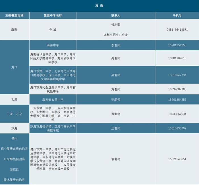 6月25日哈工大校园开放日等你来！