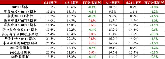 信·期权 | 50、300ETF期权隐波创新低，关注6月份ETF期权临近到期