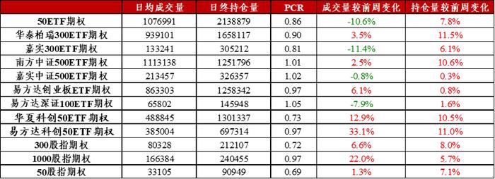 信·期权 | 50、300ETF期权隐波创新低，关注6月份ETF期权临近到期