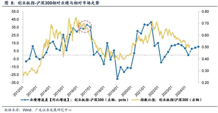 广发策略：科创如期反弹 如何看几个焦点问题？