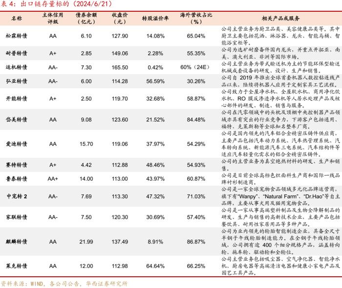 周观点 | 如何应对转债评级调整潮？