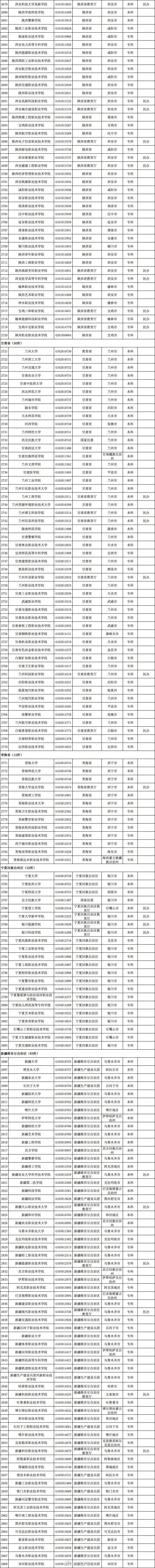 今起多地高考出分，广东考生注意→