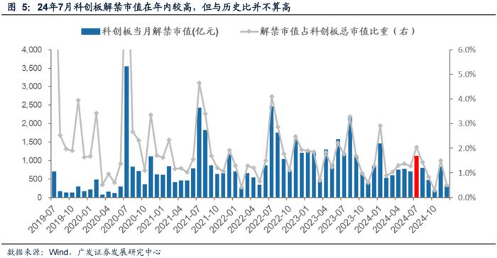 广发策略：科创如期反弹 如何看几个焦点问题？