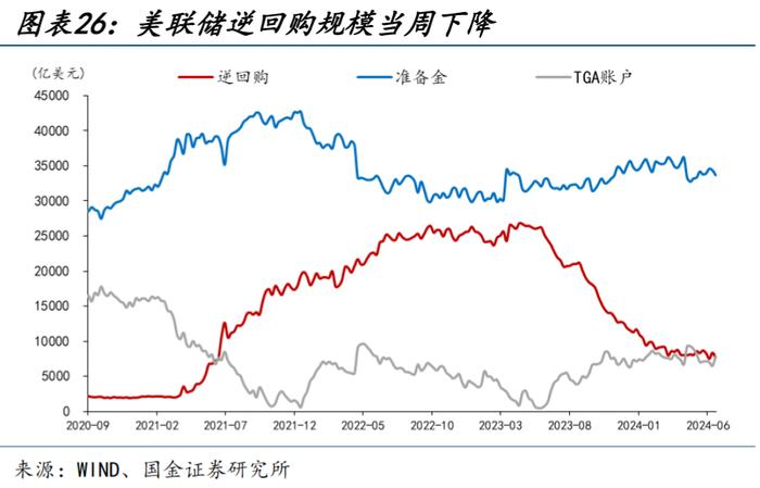 海外高频跟踪 | 美国5月零售销售数据不及预期，成屋销售连续第三个月下滑（国金宏观·赵伟团队）