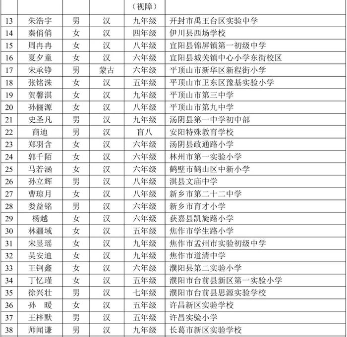 教育部公示！信阳4名