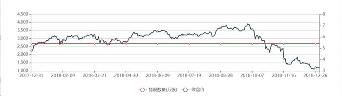 软银集团投资英伟达(制图:陈霞昌)