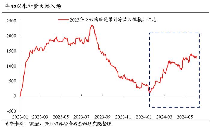 兴证策略：大盘龙头风格会持续吗？今年哪两个行业有贝塔？