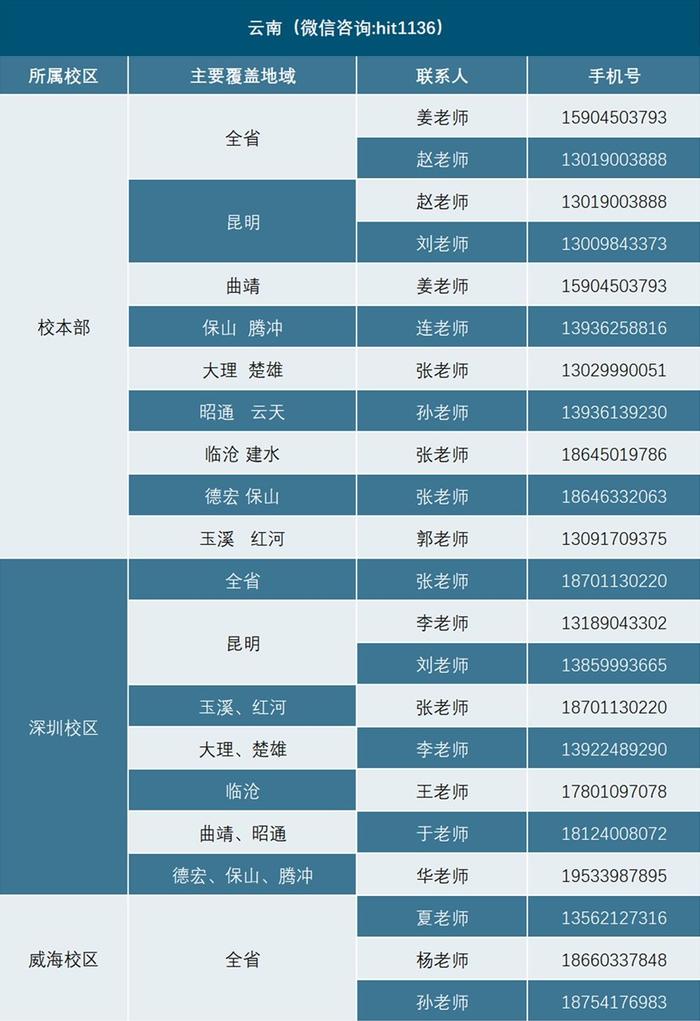 6月25日哈工大校园开放日等你来！