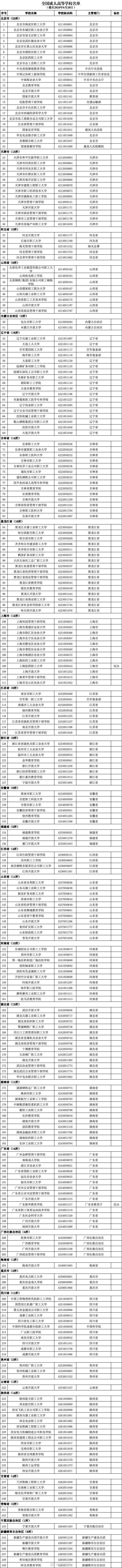 今起多地高考出分，广东考生注意→