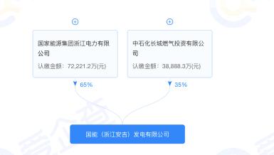 国家能源集团&中石化：成立合资发电公司！