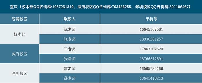 6月25日哈工大校园开放日等你来！