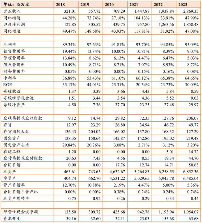 300896，爱美之心人皆有之，爱美客的高利润率还能维持多久？