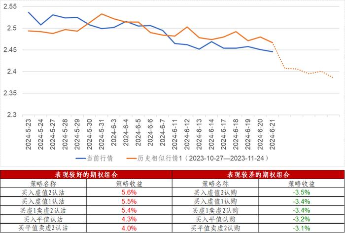 信·期权 | 50、300ETF期权隐波创新低，关注6月份ETF期权临近到期