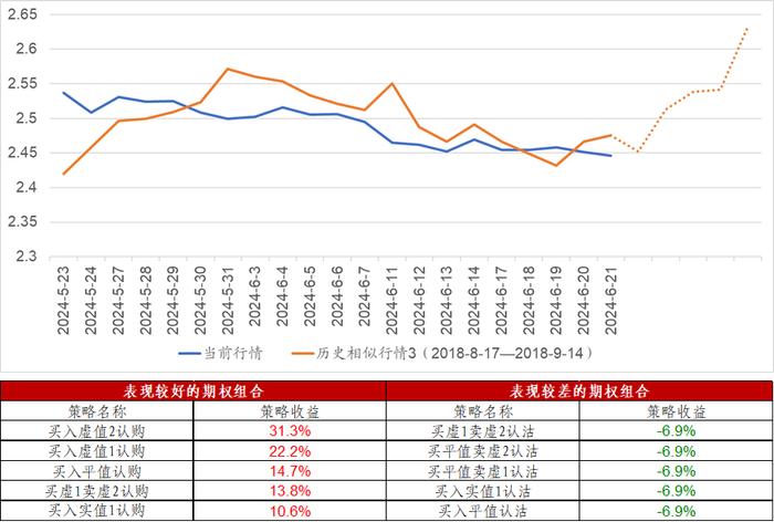 信·期权 | 50、300ETF期权隐波创新低，关注6月份ETF期权临近到期