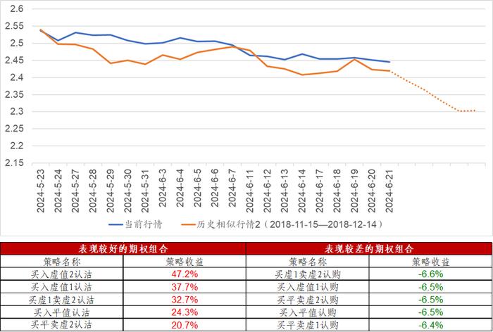 信·期权 | 50、300ETF期权隐波创新低，关注6月份ETF期权临近到期