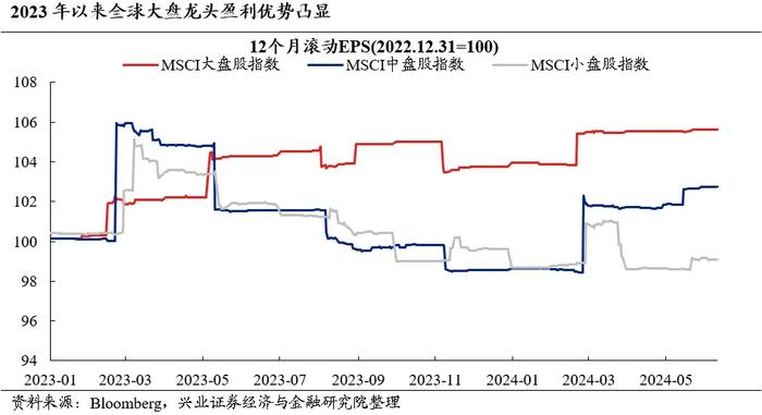 兴业证券策略：今年哪两个行业有贝塔？