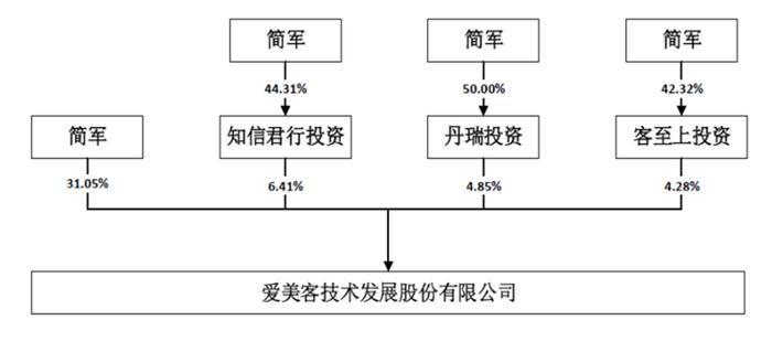 300896，爱美之心人皆有之，爱美客的高利润率还能维持多久？