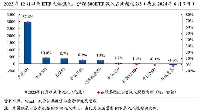 兴业证券策略：今年哪两个行业有贝塔？