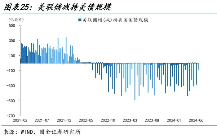 海外高频跟踪 | 美国5月零售销售数据不及预期，成屋销售连续第三个月下滑（国金宏观·赵伟团队）