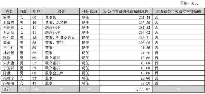 300896，爱美之心人皆有之，爱美客的高利润率还能维持多久？