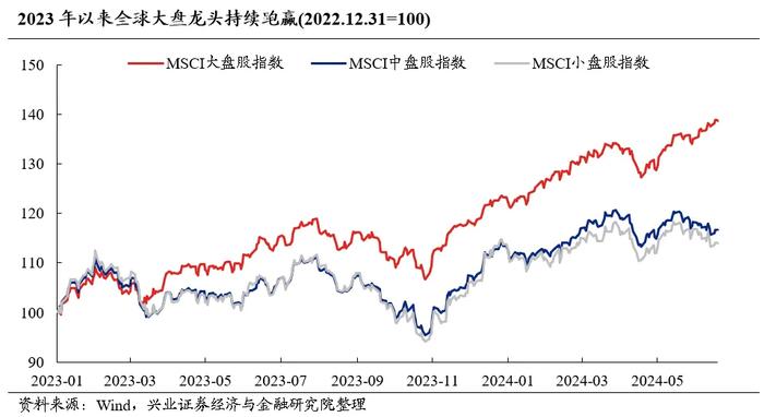 兴业证券策略：今年哪两个行业有贝塔？