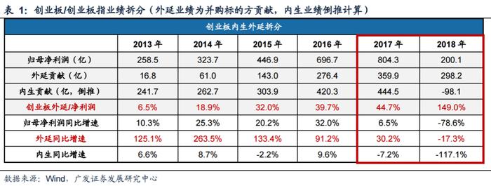 广发策略：科创如期反弹 如何看几个焦点问题？