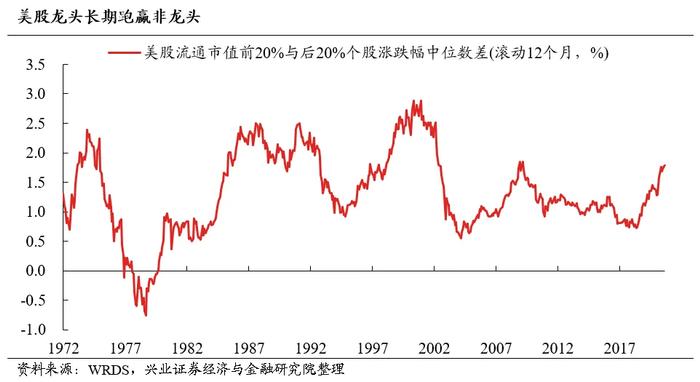 兴业证券策略：今年哪两个行业有贝塔？