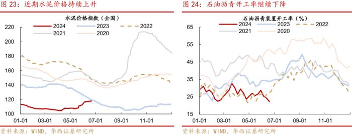 周观点 | 如何应对转债评级调整潮？