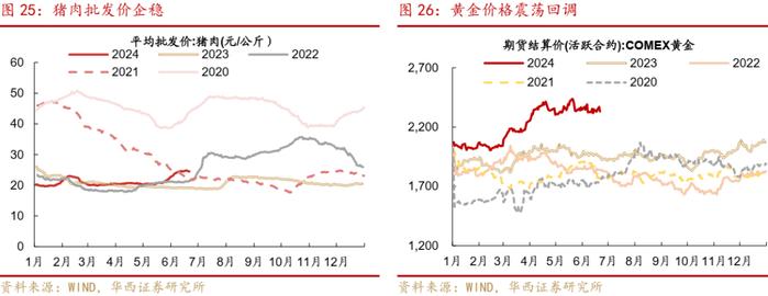 周观点 | 如何应对转债评级调整潮？