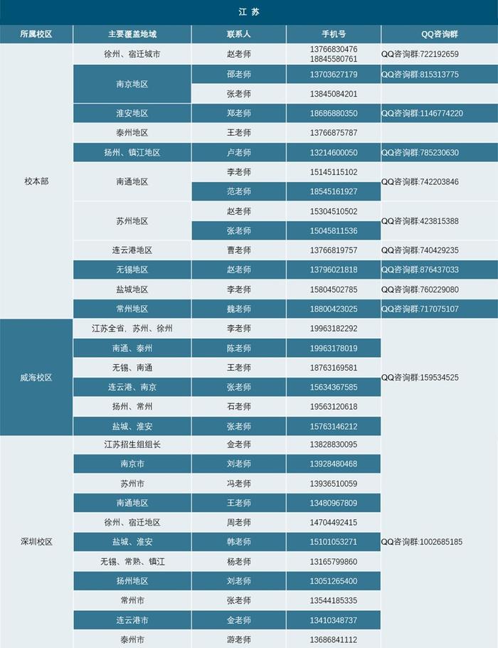 6月25日哈工大校园开放日等你来！