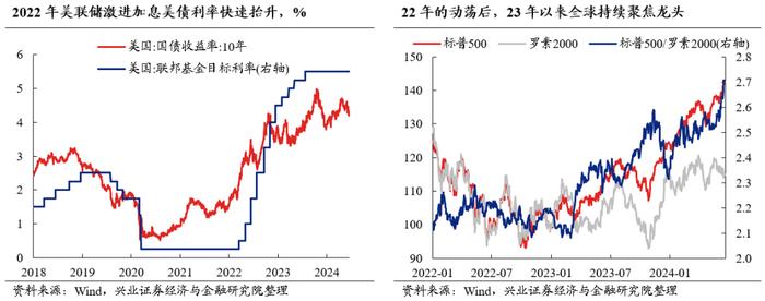 兴证策略：大盘龙头风格会持续吗？今年哪两个行业有贝塔？