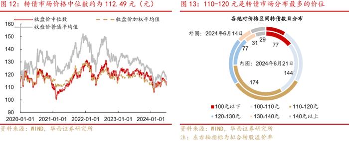 周观点 | 如何应对转债评级调整潮？