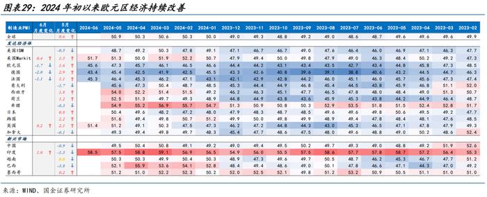 海外高频跟踪 | 美国5月零售销售数据不及预期，成屋销售连续第三个月下滑（国金宏观·赵伟团队）