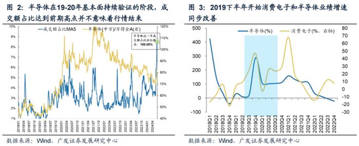 广发策略：科创如期反弹 如何看几个焦点问题？