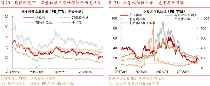 周观点 | 如何应对转债评级调整潮？