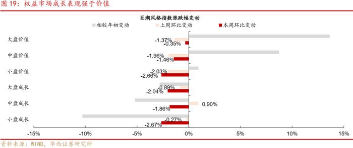 周观点 | 如何应对转债评级调整潮？