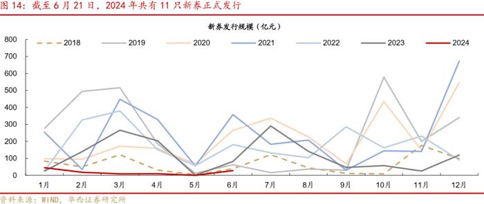 周观点 | 如何应对转债评级调整潮？