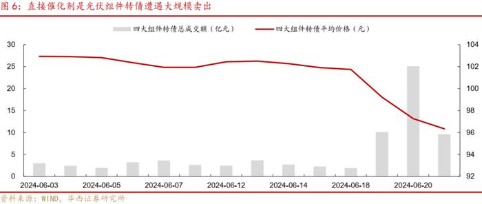 周观点 | 如何应对转债评级调整潮？