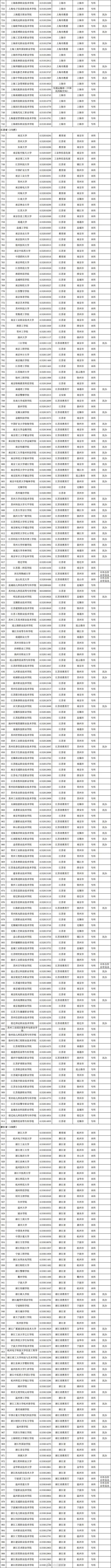 今起多地高考出分，广东考生注意→