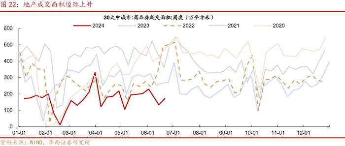 周观点 | 如何应对转债评级调整潮？