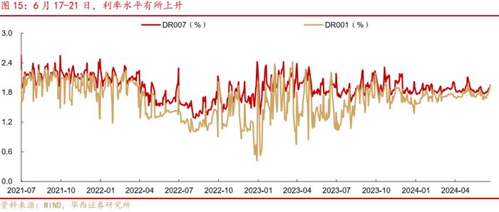 周观点 | 如何应对转债评级调整潮？